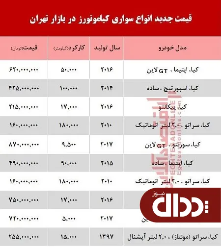 جدول/ قیمت خودرو کیا دست دوم در بازار