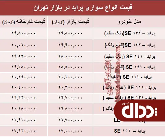 جدول/ قیمت جدید انواع پراید صفر