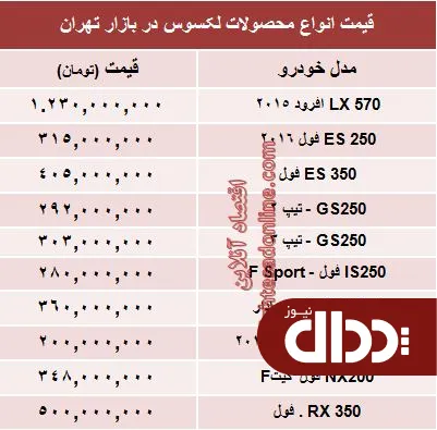 جدول/ قیمت جدید انواع لکسوس در بازار