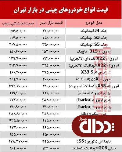 جدول/ خودروهای چینی در بازار تهران چند؟