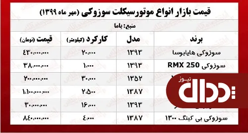 جدول/ قیمت انواع موتورسیکلت سوزوکی در بازار