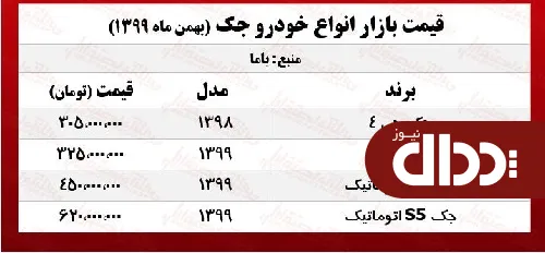 جک امروز چند خرید و فروش شد؟ +جدول