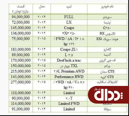 جدول/ قیمت خودرو در مناطق آزاد تجاری