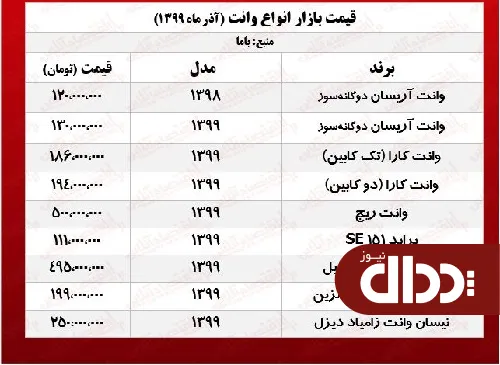 جدول/ قیمت آریسان در بازار پایتخت