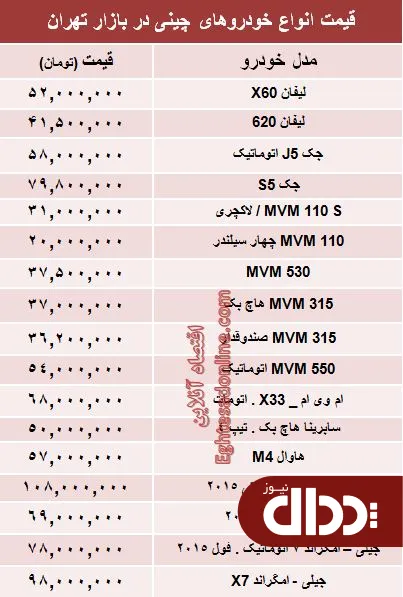 جدول/ آخرین قیمت خودروهای چینی در بازار