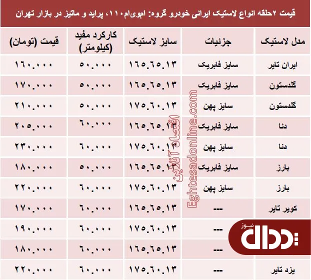 جدول/ قیمت انواع لاستیک ایرانی پراید