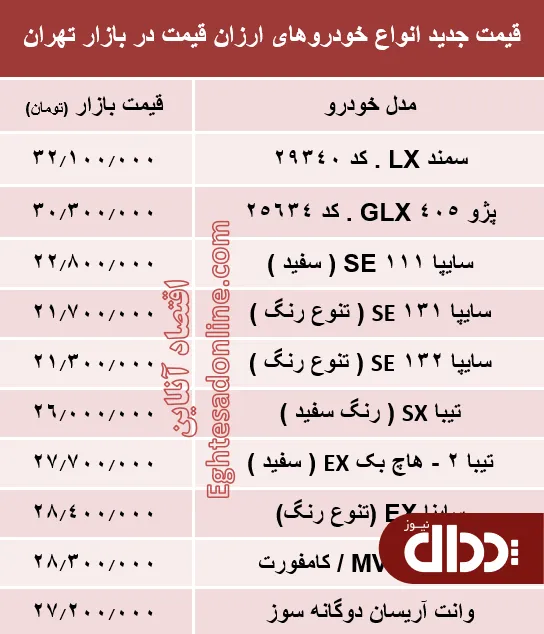 جدول/ قیمت انواع خودروهای ارزان قیمت در بازار تهران