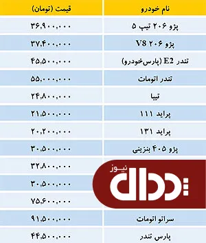 جدول/ قیمت خودروهای داخلی