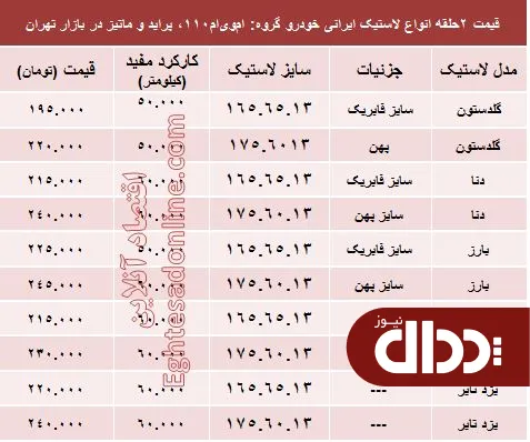 جدول/ قیمت لاستیک ایرانی پراید در بازار