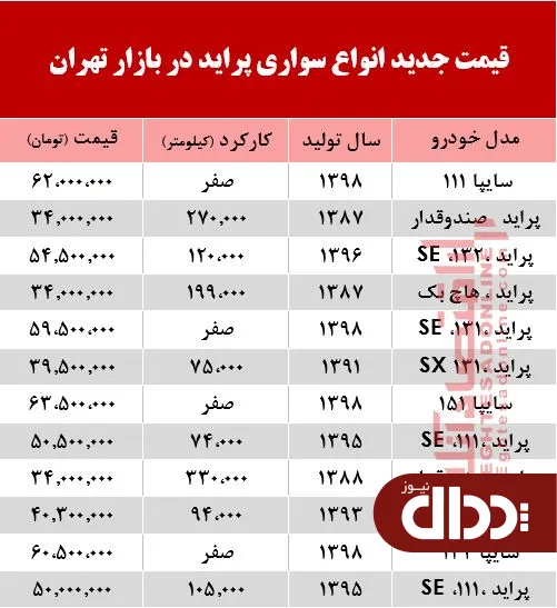 جدول/ قیمت خودرو پراید در بازار تهران