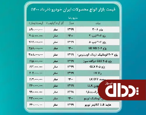 جدول/ جدیدترین قیمت محصولات ایران خودرو