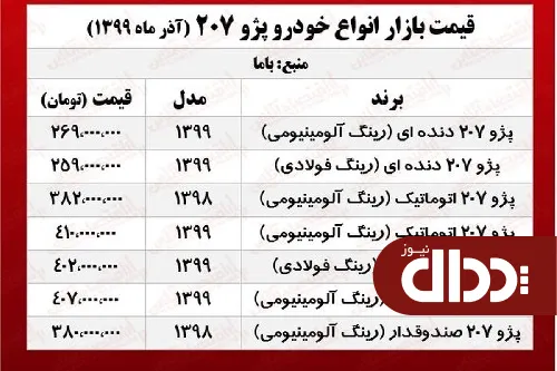 جدول/ قیمت انواع پژو 207 در بازار آزاد