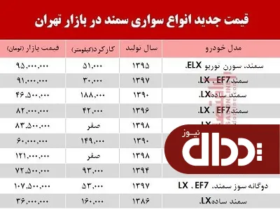 جدول/ قیمت خودرو سمند در بازار تهران