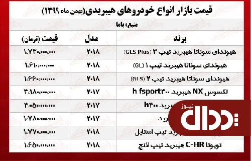 جدول/ قیمت روز انواع خودرو هیبریدی در بازار