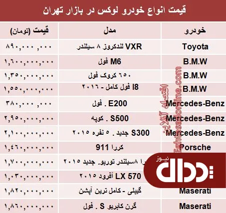 جدول/ قیمت خودروهای لوکس در بازار تهران