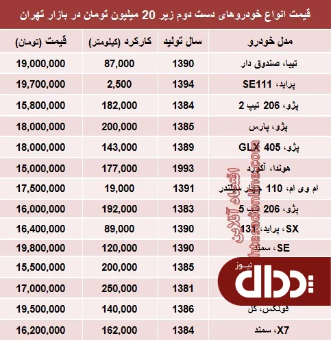 جدول/ با 20 میلیون چه خودرویی بخریم؟