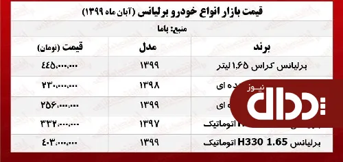 جدول/ قیمت انواع برلیانس در بازار