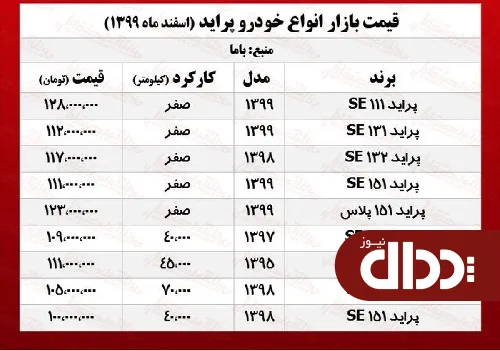 پراید امروز 12 اسفند 99 چند معامله شد +جدول
