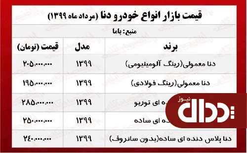 جدول/ قیمت دنا امروز در بازار 5 مرداد 99