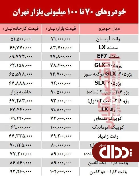 جدول/ خودروهای زیر 100 میلیون بازار تهران