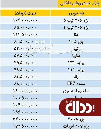 جدول/ تازه‌ترین قیمت‌ها در بازار خودروهای داخلی