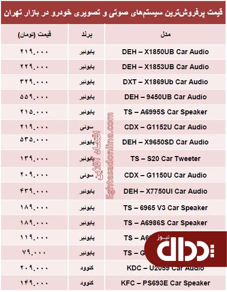 عکس/ مظنه سیستم صوتی و تصویری خودرو؟ +جدول