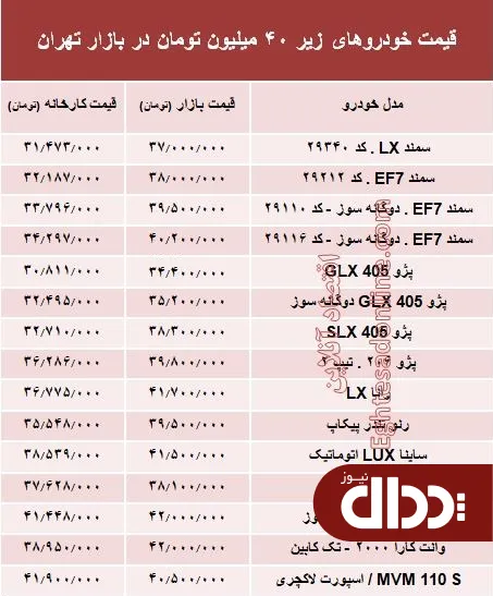 با 40 میلیون‌ چه خودرویی می‌توان خرید؟ +جدول