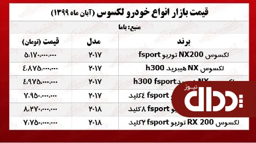 جدول/ قیمت انواع لکسوس در بازار