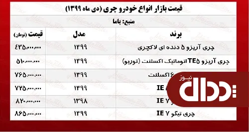 جدول/ قیمت روز انواع چری در تهران