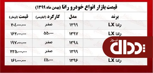 جدول/ قیمت خودرو رانا در بازار امروز