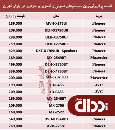 جدول/ مظنه سیستم صوتی و تصویری خودرو؟