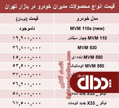 جدول/ قیمت جدید محصولات مدیران خودرو