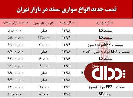 قیمت خودرو کماکان در حال افزایش است +جدول