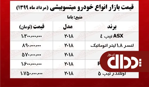 جدول/ میتسوبیشی اوتلندر چند؟