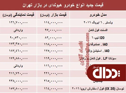 جدول/ جدیدترین قیمت انواع هیوندای در ایران