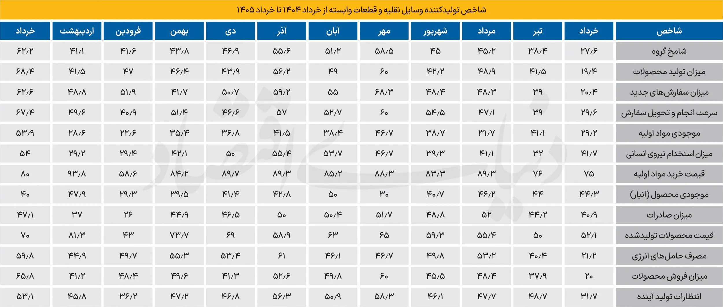 شامخ خودرو شامخ خودرو