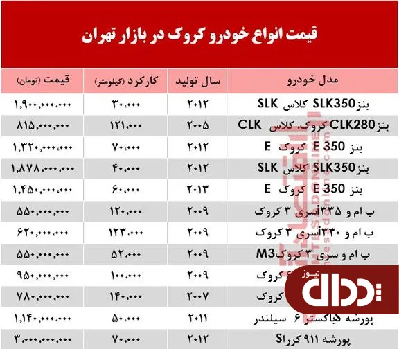 جدول/ قیمت خودرو کروک دست دوم در بازار