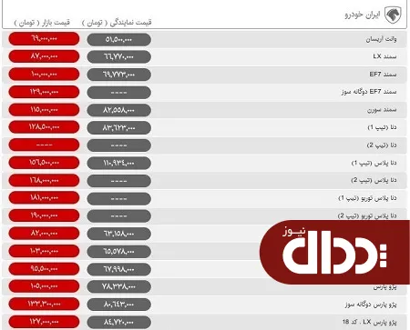 جدول/ قیمت جدید محصولات ایران خودرو 26 دی 98