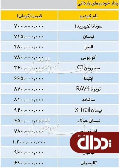جدول/ قیمت خودروهای وارداتی 30 مرداد 98
