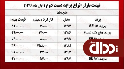 جدول/ قیمت روز انواع پراید دست دوم در بازار