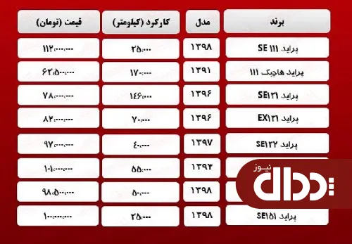 جدول/ قیمت روز انواع پراید کارکرده 30 فروردین 1400