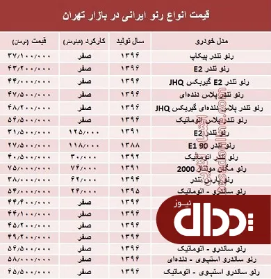 جدول/ قیمت انواع رنو تولید داخل در بازار