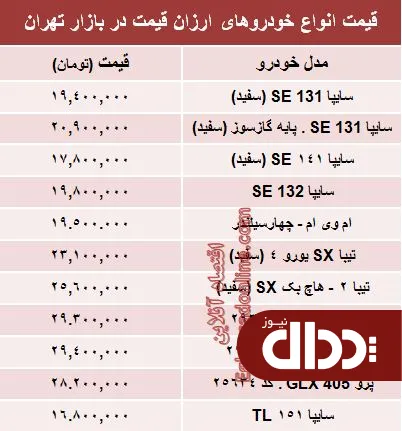 جدول/ معرفی ارزان قیمت ترین های بازار خودرو