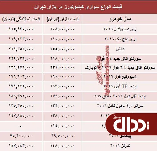 جدول/ جدیدترین قیمت خودروهای کیاموتورز