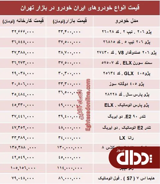 جدول/ قیمت‌ محصولات ایران خودرو از کارخانه تا بازار