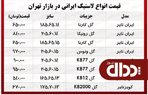 جدول/ قیمت انواع لاستیک ایرانی خودرو در بازار؟