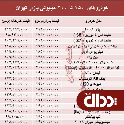 جدول/ خودروهای 150 تا 200 میلیونی بازار تهران