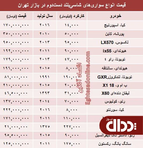 جدول/ قیمت انواع خودروهای شاسی بلند دست دوم