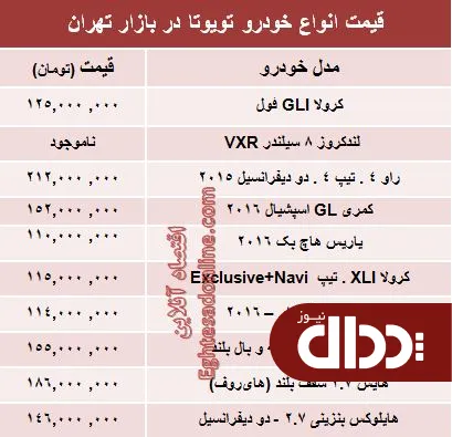 جدول/ جدیدترین قیمت انواع تویوتا در ایران