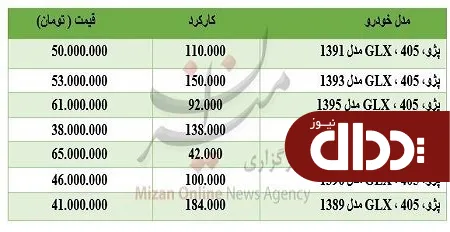 جدول/ قیمت پژو 405 کارکرده در بازار